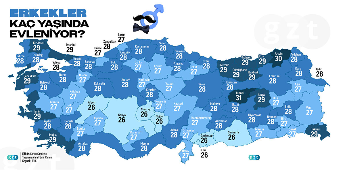 İllere göre erkeklerin evlilik yaşı