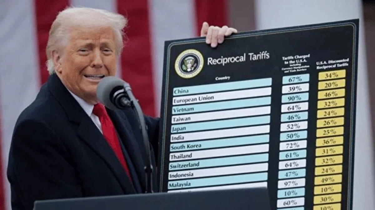 ABD Başkanı Donald Trump'ın açıkladığı kapsamlı gümrük tarifeleri, küresel piyasalarda sert düşüşlere yol açarken, dünyanın en zengin 500 kişisinin toplam serveti perşembe günü 208 milyar dolar eridi.