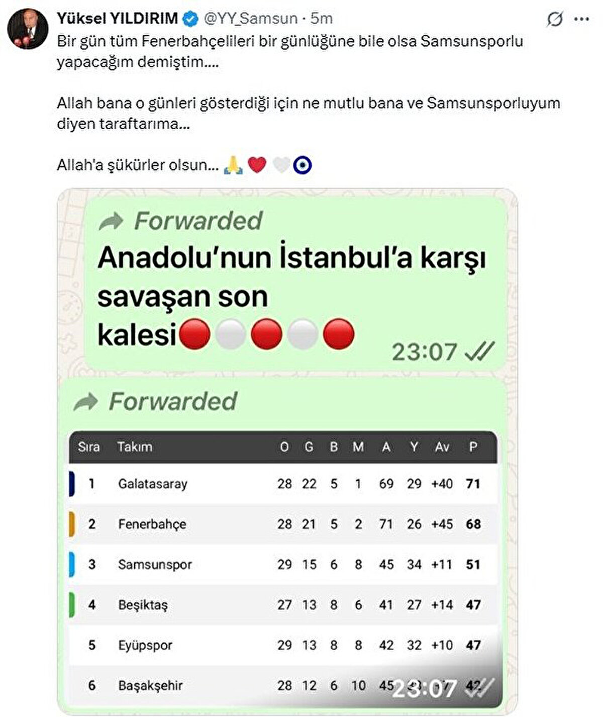 Yüksel Yıldırım paylaşımında şu ifadelere yer verdi;<br>"Bir gün tüm Fenerbahçelileri bir günlüğüne bile olsa Samsunsporlu yapacağım demiştim....<br>Allah bana o günleri gösterdiği için ne mutlu bana ve Samsunsporluyum diyen taraftarıma...<br>Allah'a şükürler olsun..."<br>