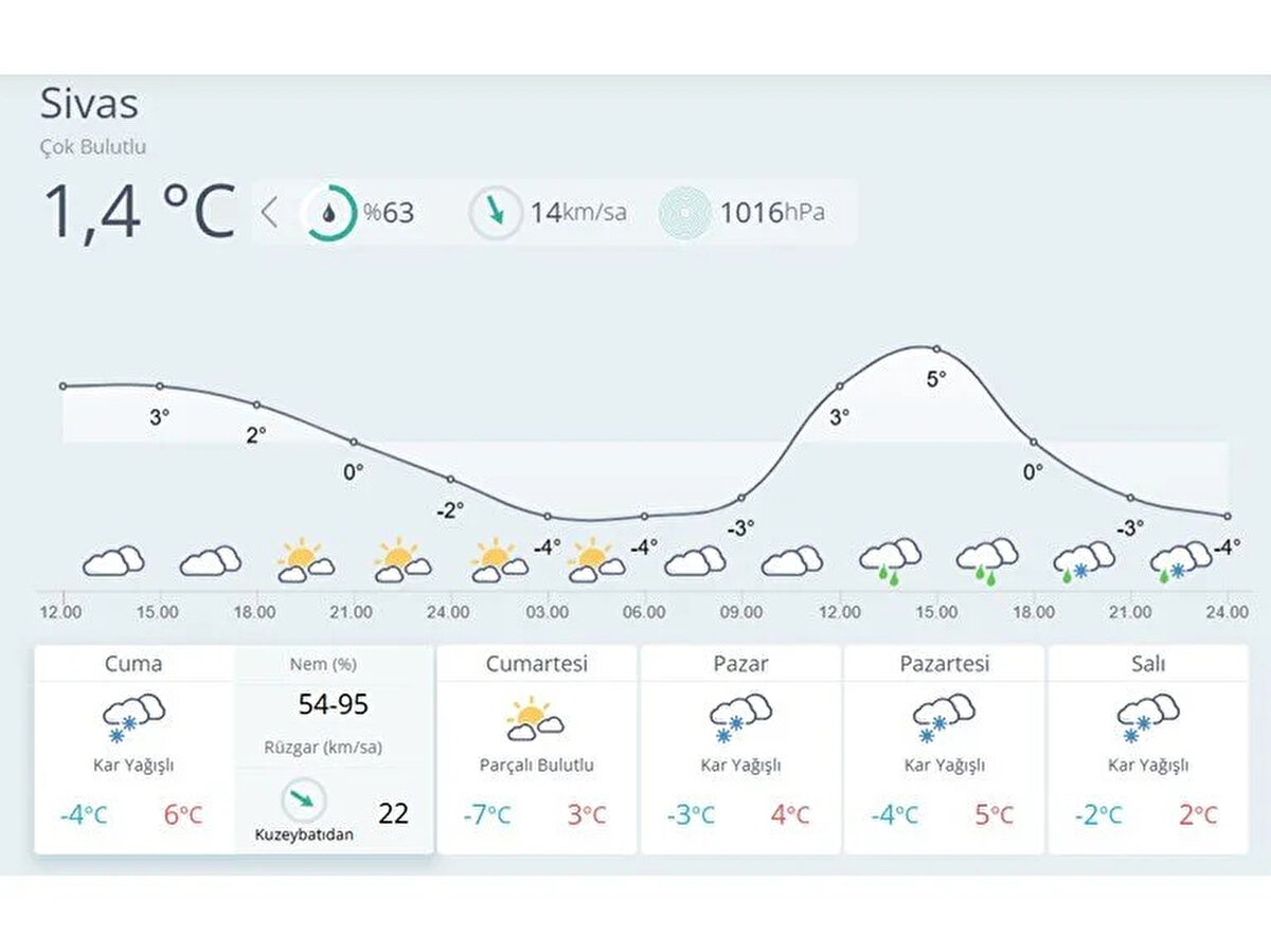 Meteoroloji'nin saat 12.30'da paylaştığı güncelleme<br>Sivasspor için de maçın önemi büyük. Kırmızı beyazlıların küme düşme hattından kurtulması için mutlak galibiyete ihtiyacı var.<br>