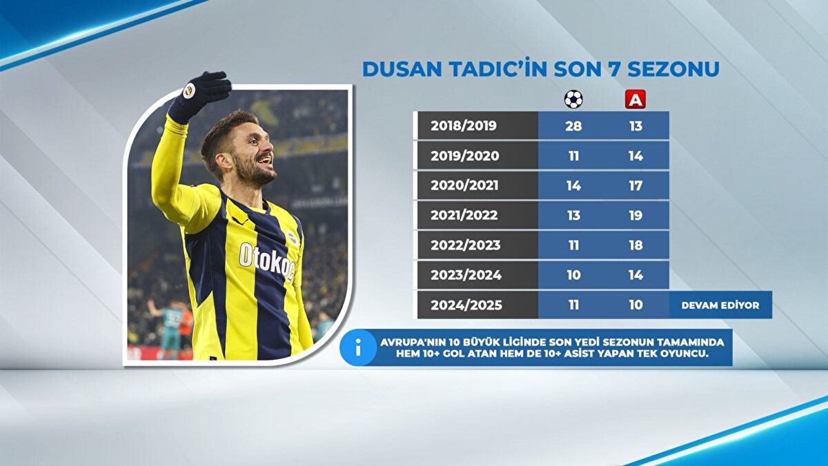 Tecrübeli yıldız karşılaşma sonunda "Şampiyon olmak istiyorsak kalan 7 maçımızı kazanmamız gerek" dedi. Bu karşılaşmaların içinde en zoru sorusuna "Sıradaki maç hangisiyse en zoru odur" yanıtını verdi.