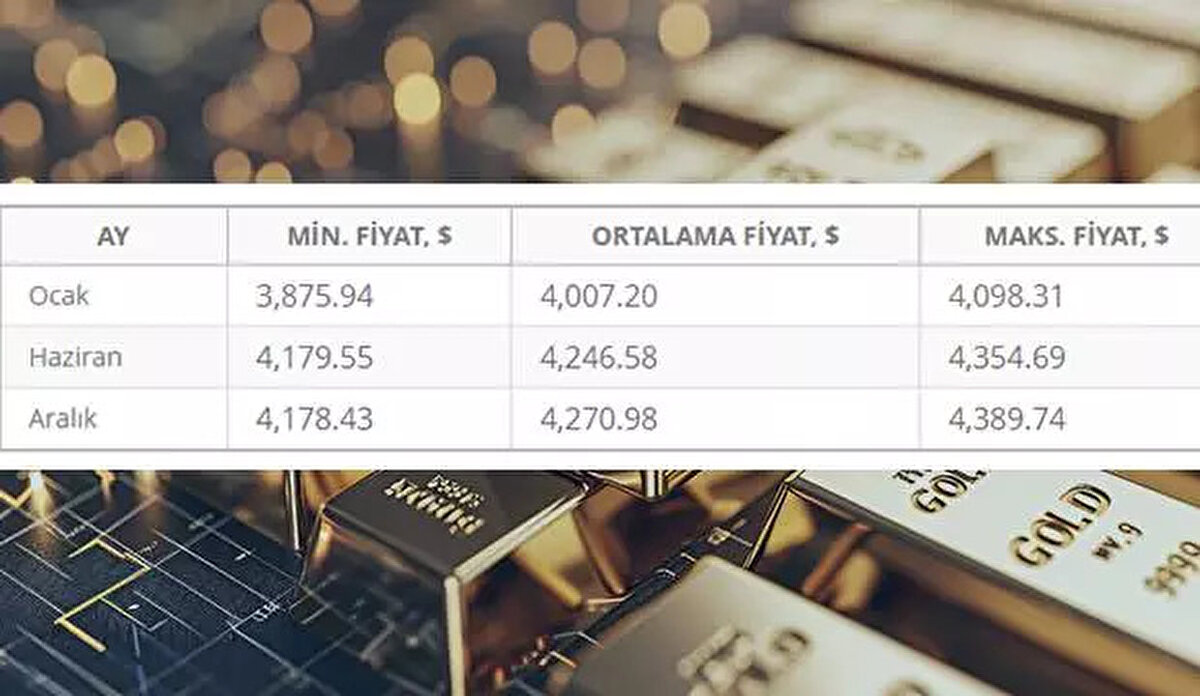 2028 yılı tahminleri