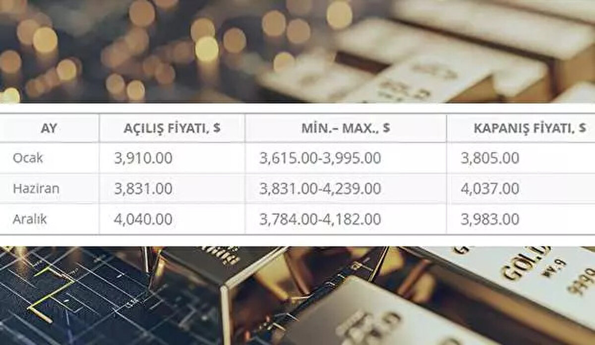 2027 yılı tahminleri