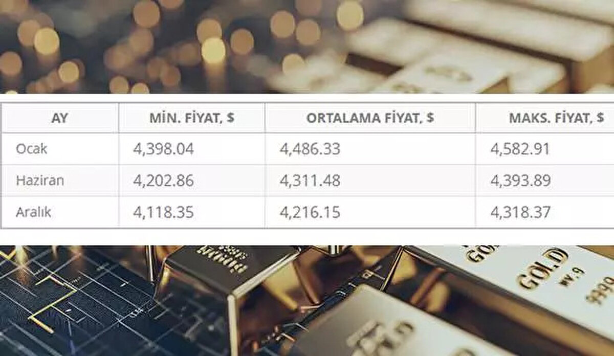 2029 yılı tahminleri