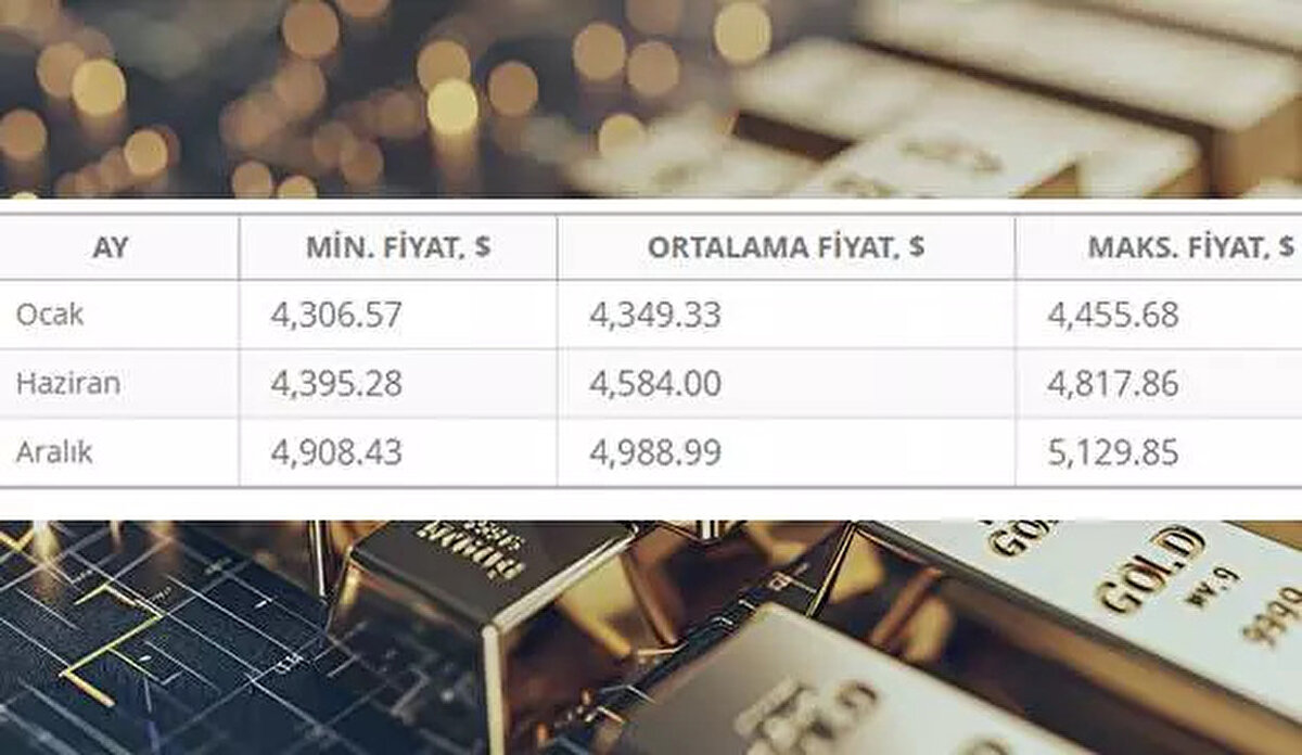 2030 yılı tahminleri