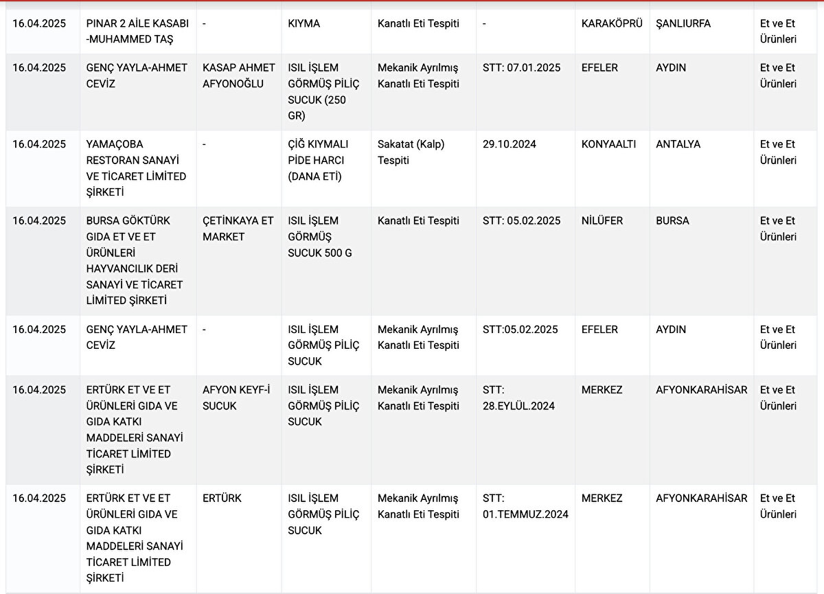 Vatandaşlara uyarı<br><br>Yetkililer, fiyatı veya tadı şüpheli gelen ürünlere karşı dikkatli olunması gerektiğini belirterek, şüpheli durumların ALO 174 Gıda Hattı aracılığıyla bildirilmesini istedi.