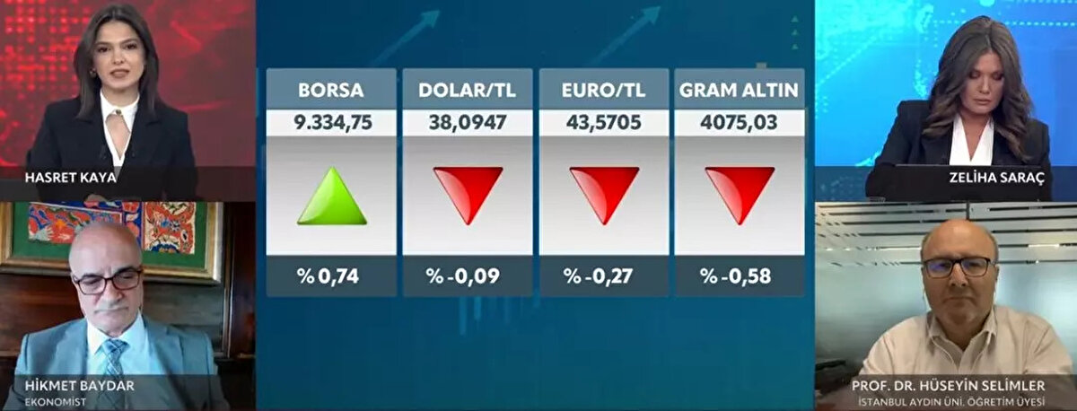 "PİYASAYA İLK ETAPTA ETKİSİ OLMAYACAK"<br>Şimdi piyasa evet zaten fiili olarak 46'daydı, çünkü geçen Mart ayındaki toplantıda borçların faizi 46'a yükseltildi ve piyasa bu faiz oranından zaten besleniyordu. Dolayısıyla şu anki 46'ya fiilen çekilmesinin yani mevzuat yasal olarak çekilmesinin piyasaya ilk etapta etkisi olmayacak. Bunun etkisini ne zaman göreceğiz? Nisan ayının enflasyon oranı arttığı zaman bu sefer Haziran ayındaki para politikası kurulu toplantısı önem arz edecek. Oradaki karar daha çok etkileyici olacak. Yani şu anki artışın bir zorunluktan dolayı, rezervlerdeki erime, Nisan ayındaki enflasyonun yüksek olması ve iç talepteki bozulmanın sebebiyetiyle alınan bir karar olduğunu düşünüyorum.