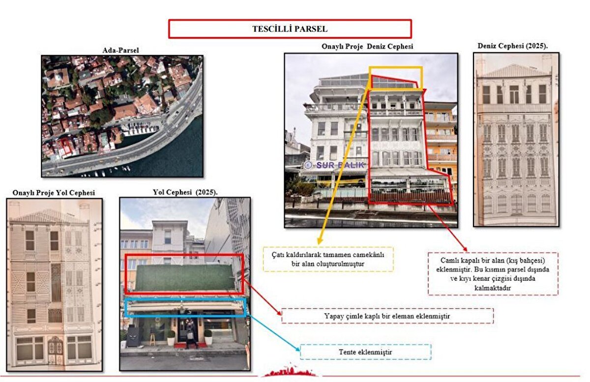 Bu kapsamda, 49 taşınmazdaki kaçak müdahale için suç duyurusunda bulunuldu. Tescilsiz taşınmazlara ilişkin 42 dosyada bilgi ve belge talebinde bulunulurken, 15 taşınmazda daha önce alınmış kurul kararlarının uygulanması istendi.