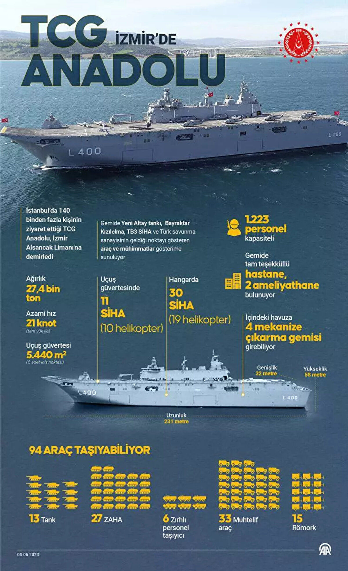 TCG ANADOLU HAKKINDA