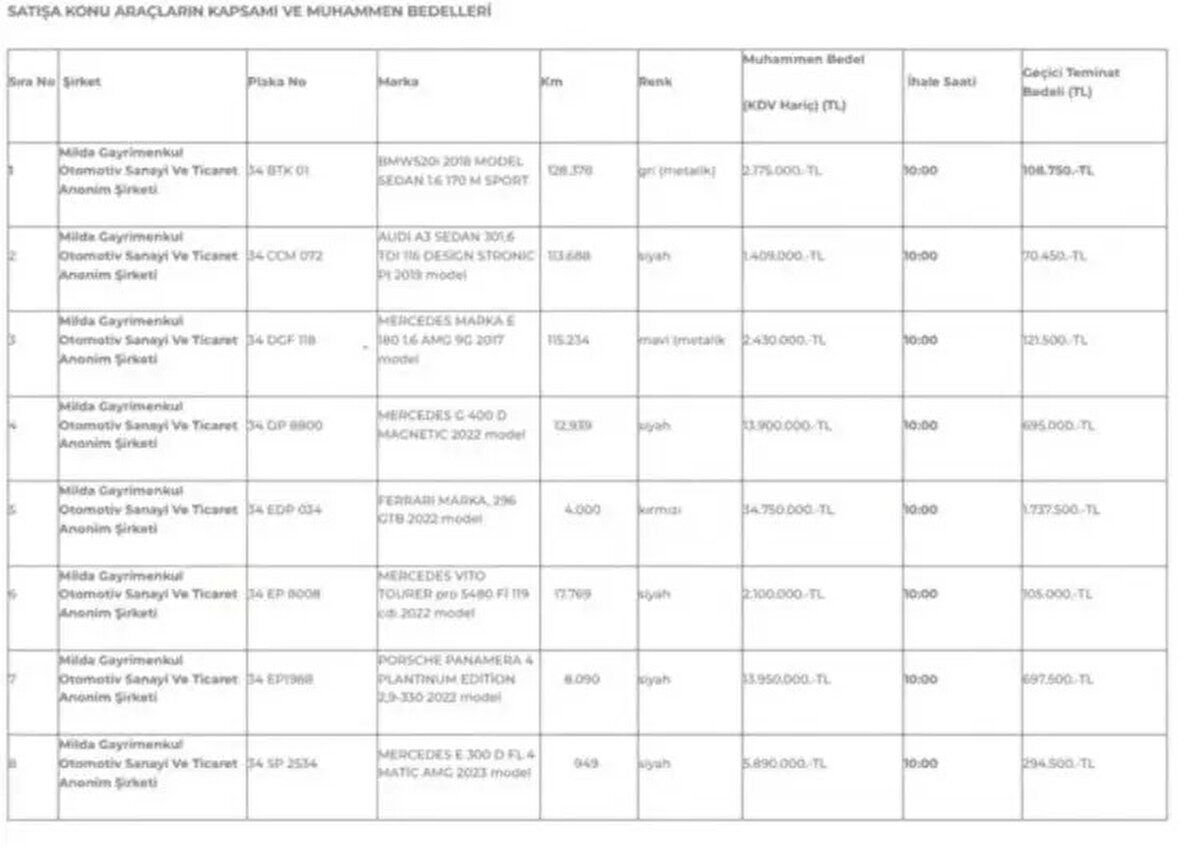 İŞTE ARAÇLARIN FİYATI
