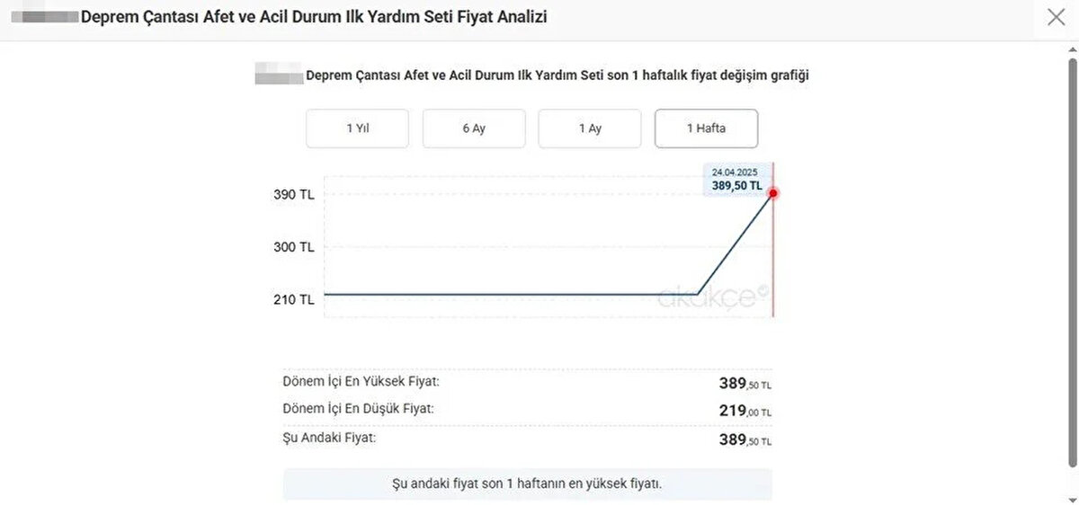 Talep arttı, fiyatlar yükseldi <br><br>Depremin ardından internet üzerinden yapılan alışverişlerde deprem çantası ve çadırlara olan ilgi ciddi şekilde arttı.<br><br>Fiyat karşılaştırma platformlarında yapılan incelemeler, bazı satıcıların bu ürünlerin fiyatlarını depremden hemen sonra yukarı çektiğini ortaya koydu.