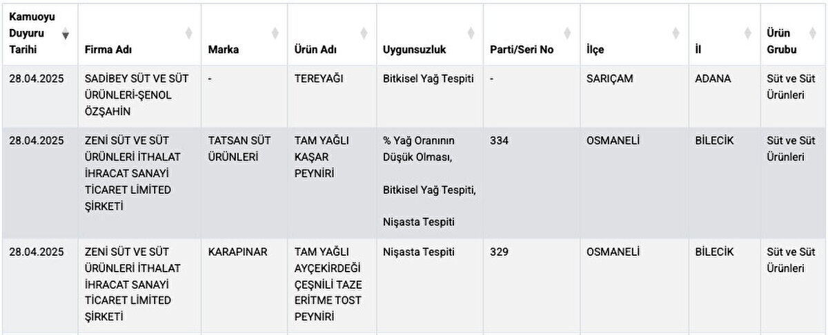 İşte taklit ve tağşiş listesine giren diğer markalar ve ürünleri...
