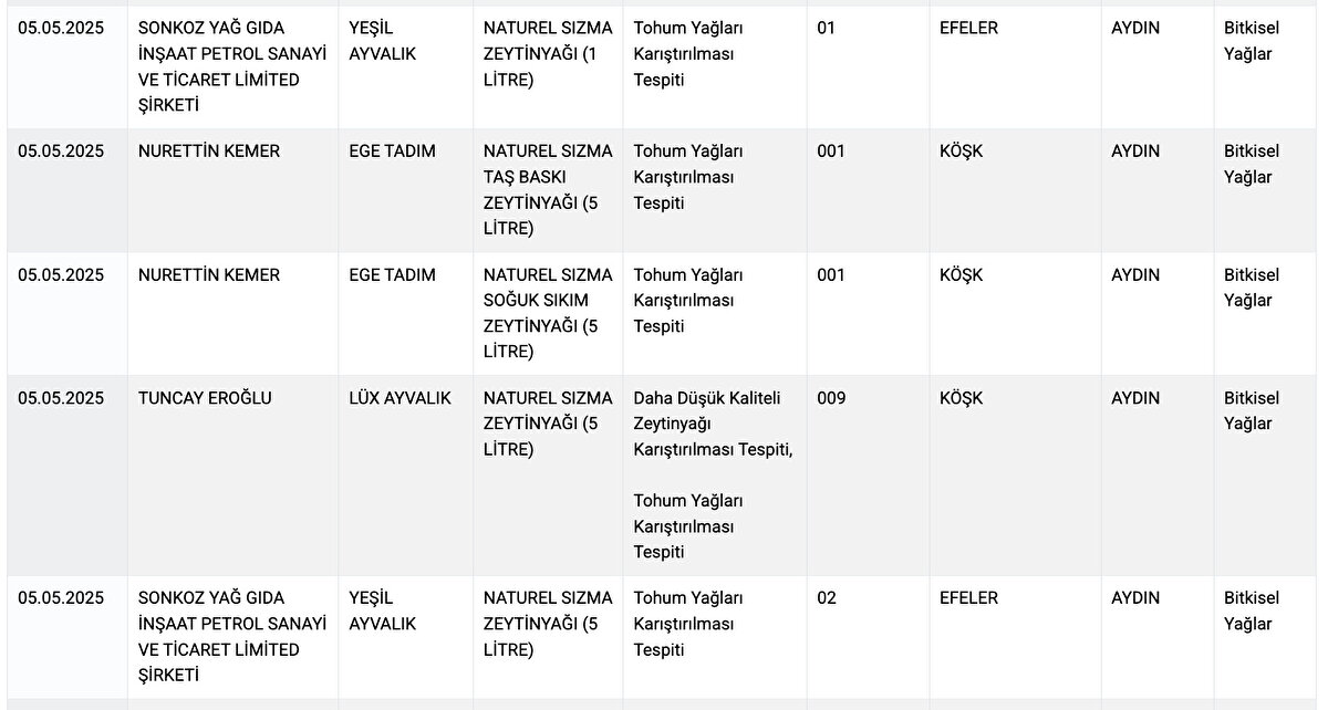 İşte son eklenen ürünler