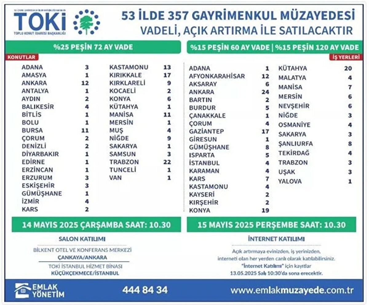 Müzayede yerleri ve katılım bilgileri<br><br>Açık artırmalar eş zamanlı olarak iki farklı adreste fiziki olarak gerçekleştirilecek:<br><br>- İstanbul: TOKİ Hizmet Binası Konferans Salonu, Küçükçekmece<br>- Ankara: Bilkent Otel ve Konferans Merkezi, Çankaya<br><br>İstanbul ve Ankara'daki fiziki müzayedelere katılamayanlar için ise internet üzerinden de teklif verme imkanı sunuluyor. TOKİ'nin resmi internet sitesi üzerinden müzayede sürecine online olarak dahil olmak mümkün olacak.