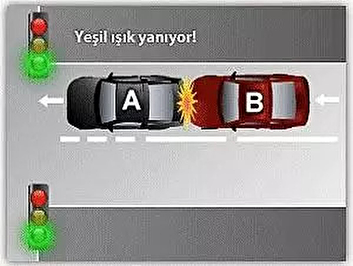 B) Her İki araç aynı yönde seyir halinde İken A aracı yeşil ışıkta aniden duruyor. B aracı duraklamanın yasak olduğu yerde A aracına çarpıyor. A aracı 0 050 (K.Y.T.K. 57 ve Yön: 109 e) kusurludur. B aracı da hız sınırını aştığı İçin %50 (K.Y.T.K. 52 ve Yön:101) kusurludur. <br><br> <br><br>ARAÇ<br><br>KUSUR(%)<br><br>A - 50<br><br>B -50