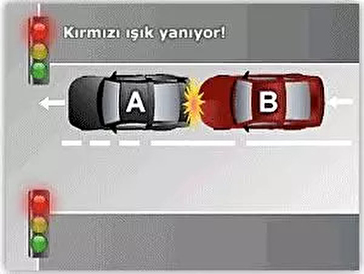 A) Her iki araç aynı yönde seyir halinde iken A aracı kırmızı ışıkta kavşakta duruyor. Araç takip mesafesini korumayan B aracı, A aracına çarpıyor. B aracı 00 100 kusurludur. (K.Y.T.K.56 c ve Yön:107).<br><br> <br><br>ARAÇ<br><br>KUSUR(%)<br><br>A - 0<br><br>B - 100<br><br> <br><br>