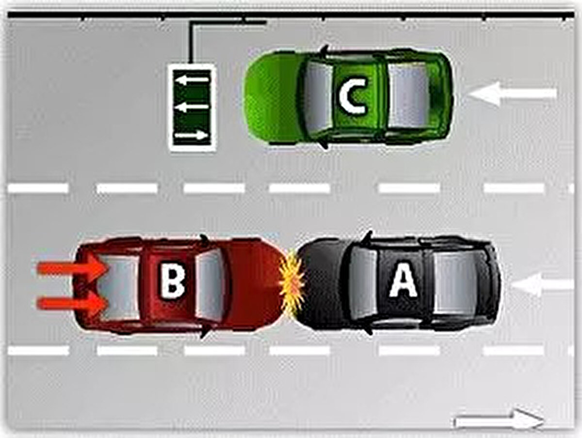 <br>DURUM 7<br><br> <br><br>B aracı karşı şeride geçerek kural İhlali yapmıştır.<br><br>B aracı %100 (K.Y.T.K. 56-1, 84 3 ve Yön:94 m, 157/3) kusurlu olup, A aracında kusur bulunmamaktadır.<br><br>ARAÇ<br><br>KUSUR(%)<br><br>A - 0<br><br>B - 100