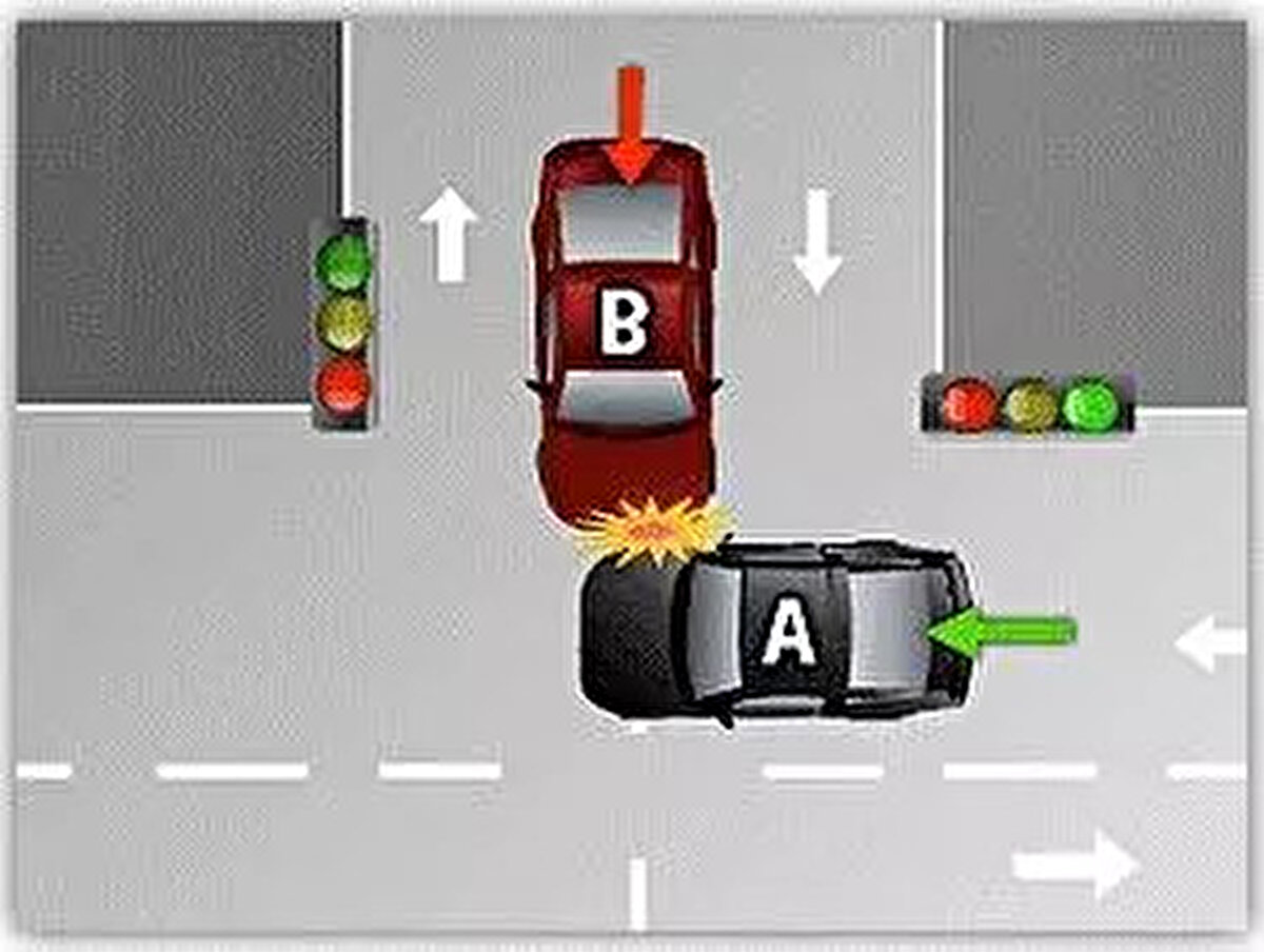 DURUM 4<br><br>Her İki araç sürücüsü de kendisine yeşil ışık yandığını İddia ediyor:<br><br> <br><br>A aracı kavşağa yaklaşırken dikkatli olmadığı İçin %50 (K. Y. T .K.57 ve Yön: 109/d) kusurlu olup B aracı da aynı madde ihlalinden aynı oranda yani %50 kusurludur.<br><br> <br><br> <br><br>ARAÇ<br><br>KUSUR(%)<br><br>A - 50<br><br>B - 50<br><br>