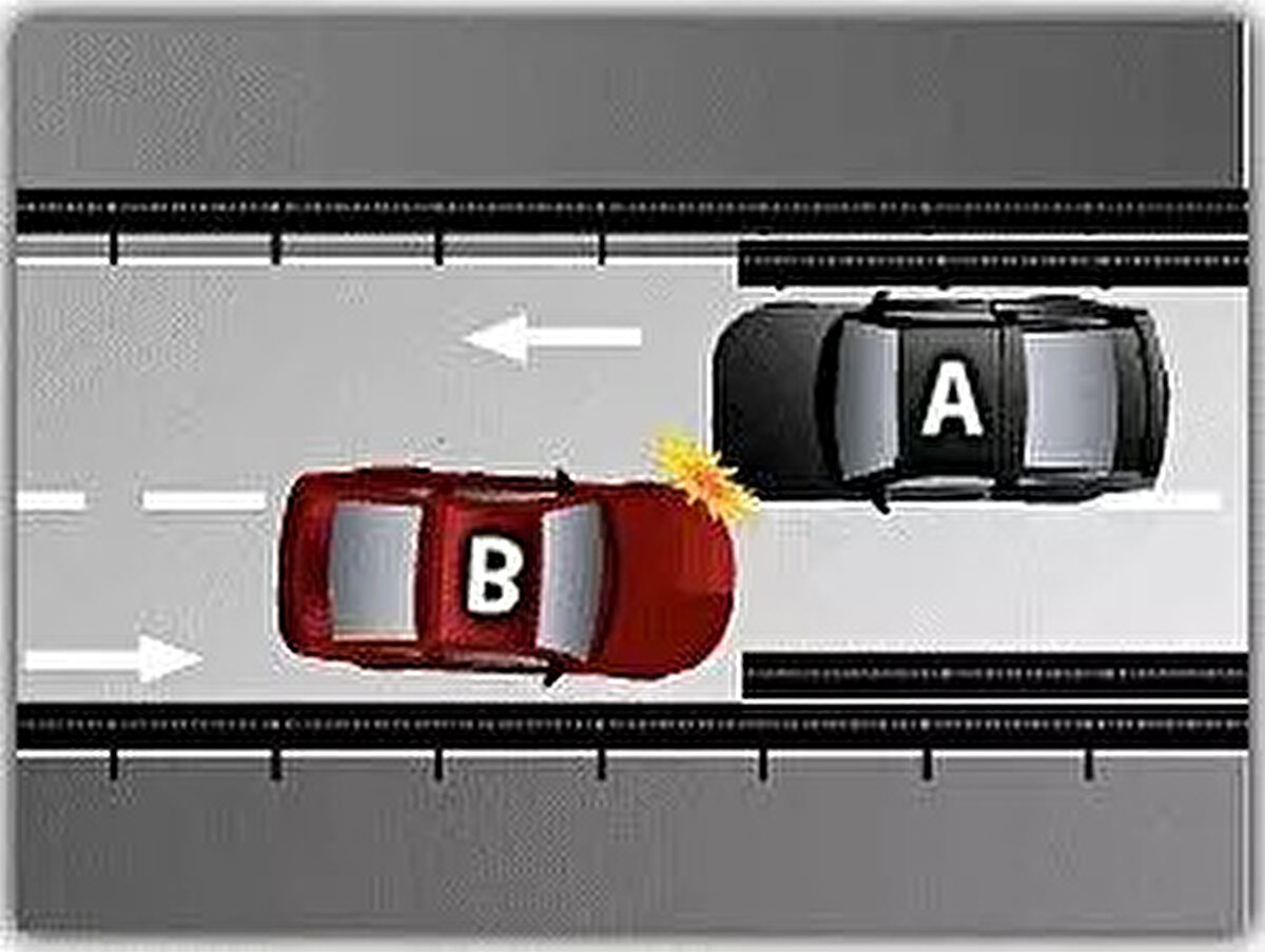 DURUM 18<br><br> <br><br>Tek aracın geçebileceği kadar dar yollarda karşılaşma halinde, B aracı, A aracına geçiş hakkı vermesi gerekirken vermediği İçin %100 (K.Y.T .K.56 e ve Yön: 106/c) kusurludur.<br><br> <br><br>Geçişine devam eden A aracında kusur bulunmamaktadır.<br><br>ARAÇ<br><br>KUSUR(%)<br><br>A - 0<br><br>B - 100