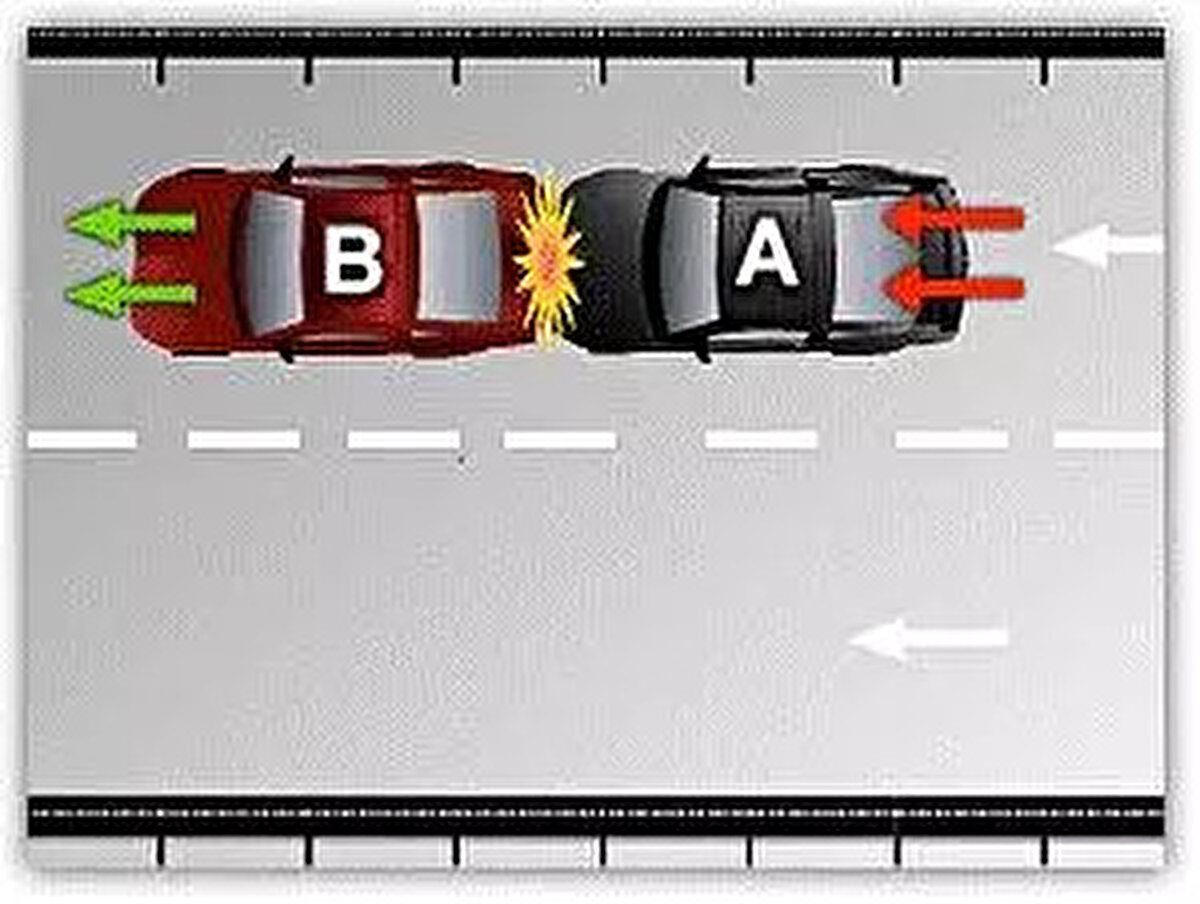DURUM 9<br><br>A aracı B aracına arkadan çarptığı İçin 0 00 (K. Y .T.K. 56 1-c ve Yön:107) kusurlu olup, B aracında kusur bulunmamaktadır.<br><br> <br><br>ARAÇ<br><br>KUSUR(%)<br><br>A -100<br><br>B -0