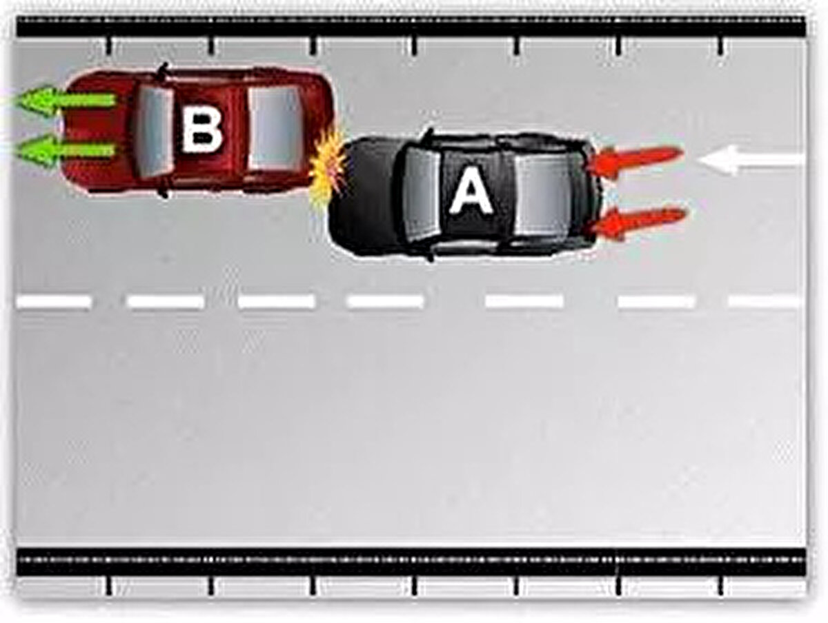 DURUM 10<br><br> <br><br>A aracı arkadan çarptığı İçin %100 (K.Y.T.K. 56 1-c ve Yön: 107) kusurlu olup B aracında kusur bulunmamaktadır.<br><br> <br><br>ARAÇ<br><br>KUSUR(%)<br><br>A - 100<br><br>B - 0<br><br>