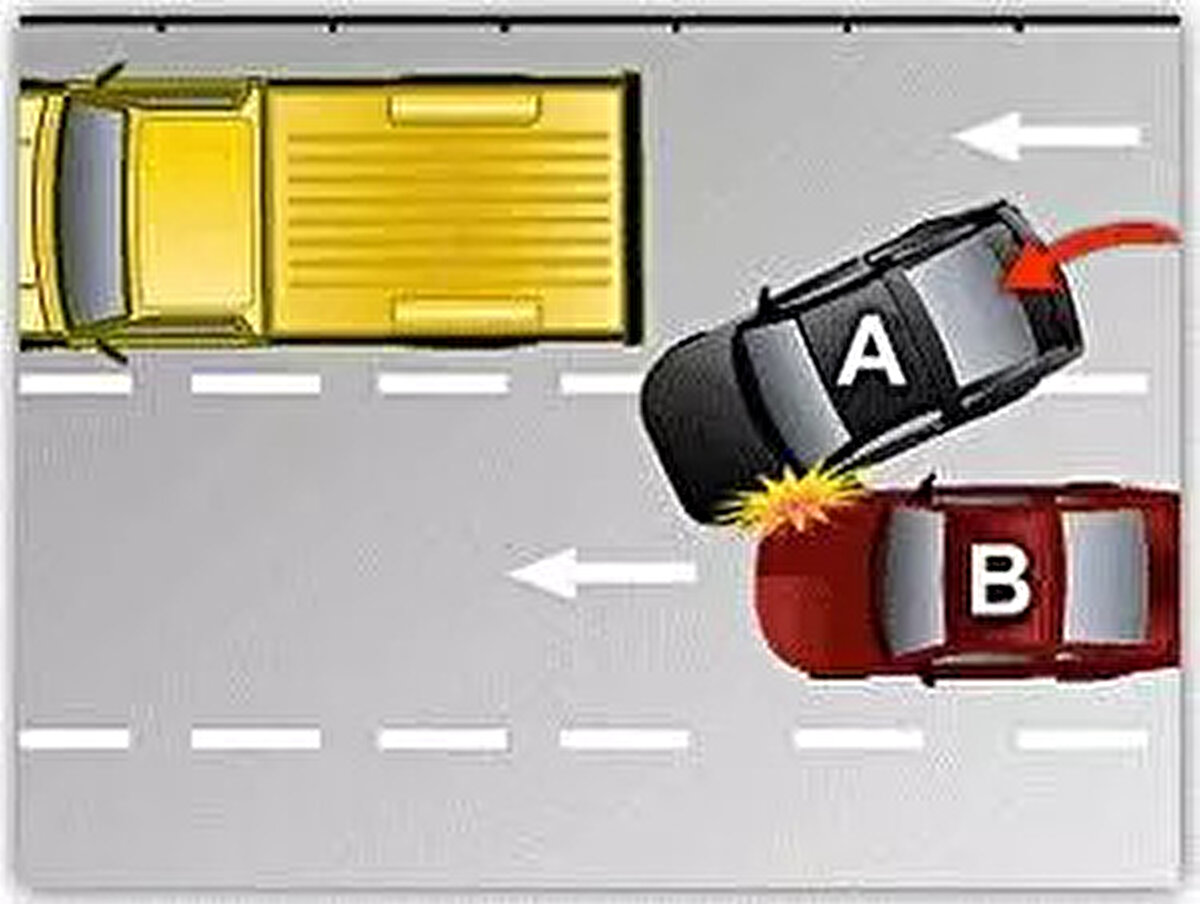 <br>DURUM 20<br><br> <br><br>A aracı, önünde seyreden aracı geçerken sol tarafından gelen diğer aracın geçmesini beklemediği İçin %100 (K.Y.T.K.54/1-a ve Yön:103/a) kusurlu olup, B aracında kusur bulunmamaktadır.<br><br> <br><br>ARAÇ<br><br>KUSUR(%)<br><br>A - 100<br><br>B - 0