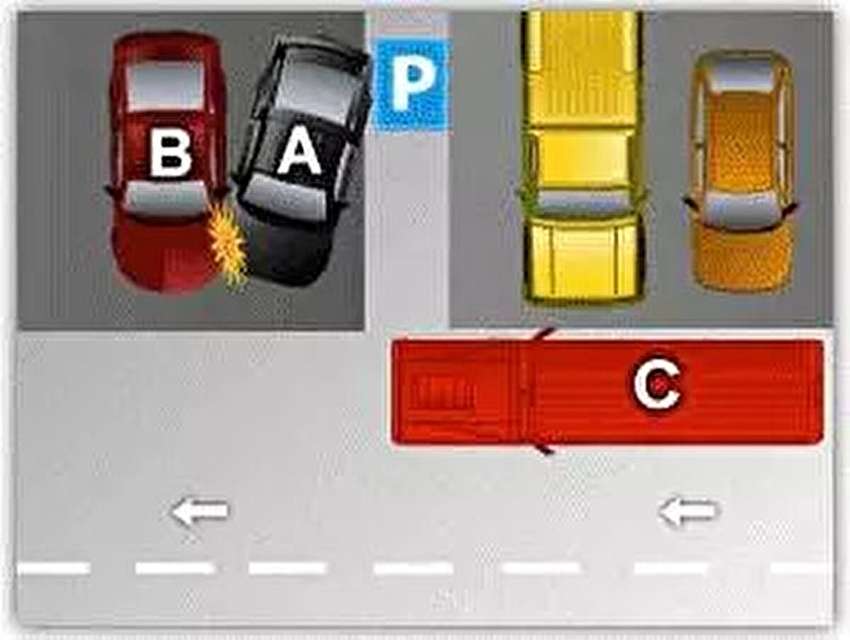 DURUM 27<br><br>A aracı kurallara uygun park etmiş araçlara çarptığı İçin % 100 (K.Y.T.K.84/ı) kusurludur.<br><br> <br><br>ARAÇ<br><br>KUSUR(%)<br><br>A- 100<br><br>B - 0<br><br>