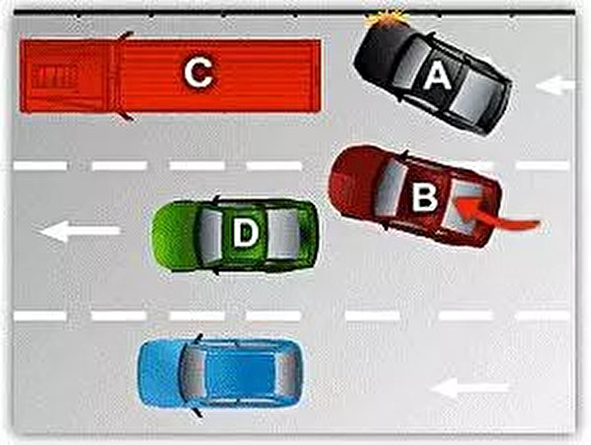 DURUM 26<br><br>B aracı, şerit İzleme değiştirme kuralını İhlal ederek her İki şeridi de kullandığı İçin %100 (K.Y.T.K.56 a-ı ve Yön:94) kusurludur.<br><br>ARAÇ<br><br>KUSUR(%)<br><br>A - 0<br><br>B - 100