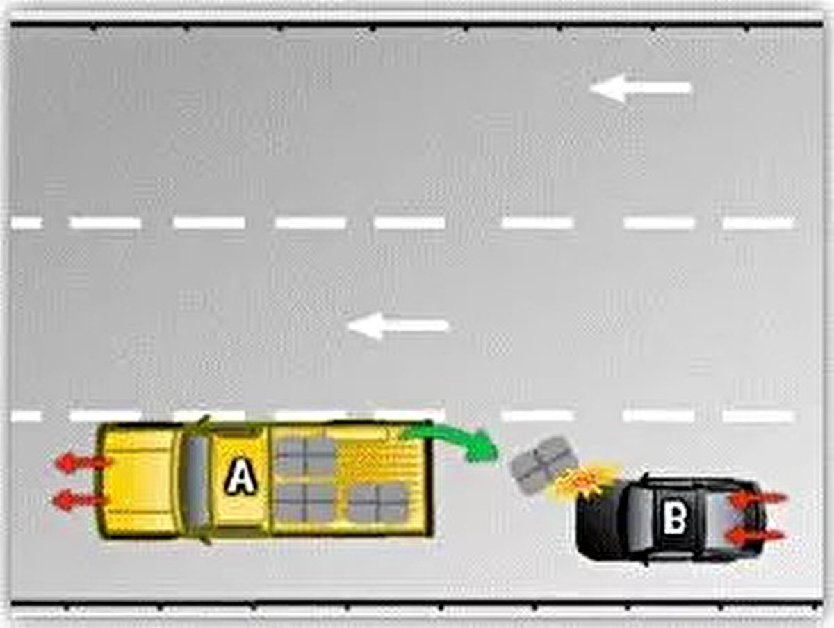 DURUM 46<br><br>A aracı seyir halindeyken aracının kasasından düşen yük ya da araca ait parçalar kazaya sebebiyet verdiği İçin % 100 kusurludur.<br><br> <br><br>ARAÇ<br><br>KUSUR(%)<br><br>A - 100<br><br>B - 0