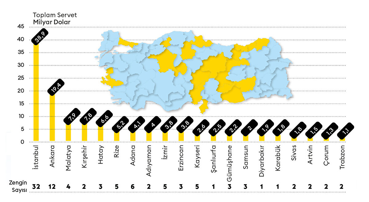 Kaynak: Forbes Türkiye
