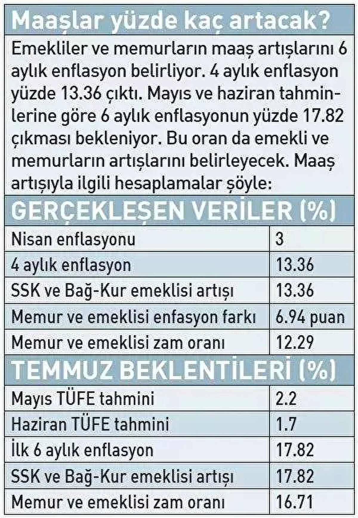 Toplu sözleşme kimler için yapılıyor?<br><br> <br><br>Ağustos ayında yapılacak Toplu Sözleşme görüşmelerinde kamu çalışanları ve memur emeklilerinin mali ve sosyal hakları belirleniyor.<br><br>