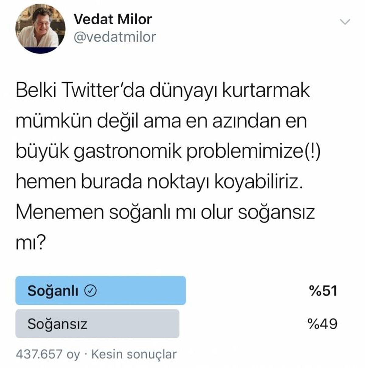 Vedat Milor, X hesabından konuyu ankete açtı ve bu sonuçlar ortaya çıktı 👇<br><br>Soğanlı menemen burun farkıyla tartışmayı kazandı diyebiliriz.
