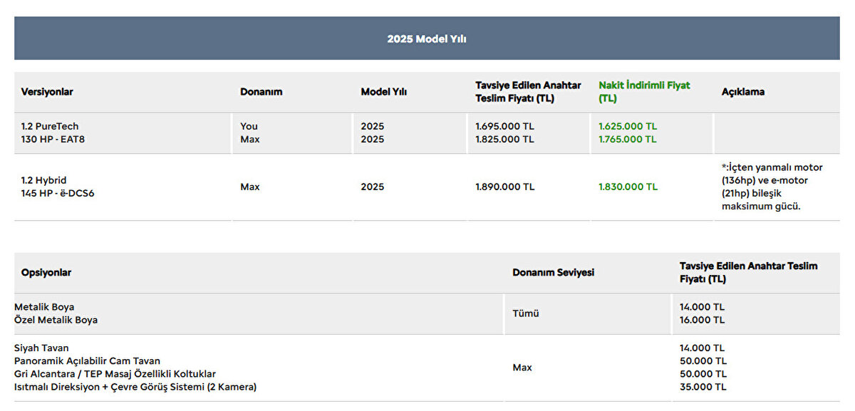 CITROËN C4 2025 fiyat listesi
