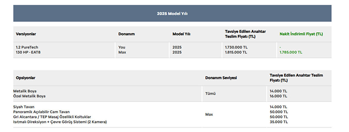CITROËN C4 X 2025 fiyat listesi