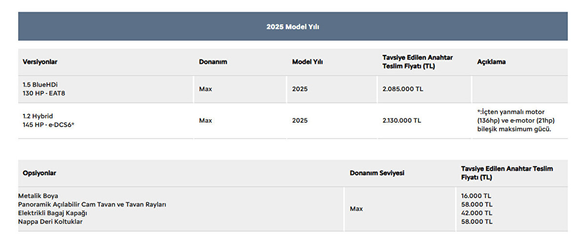 CITROËN C5 AIRCROSS SUV 2025 fiyat listesi