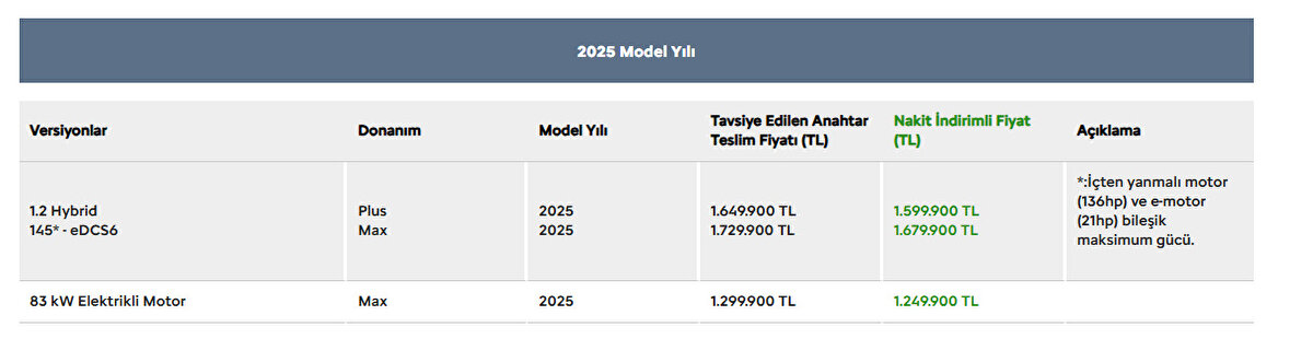 CITROËN C3 AIRCROSS SUV 2025 fiyat listesi