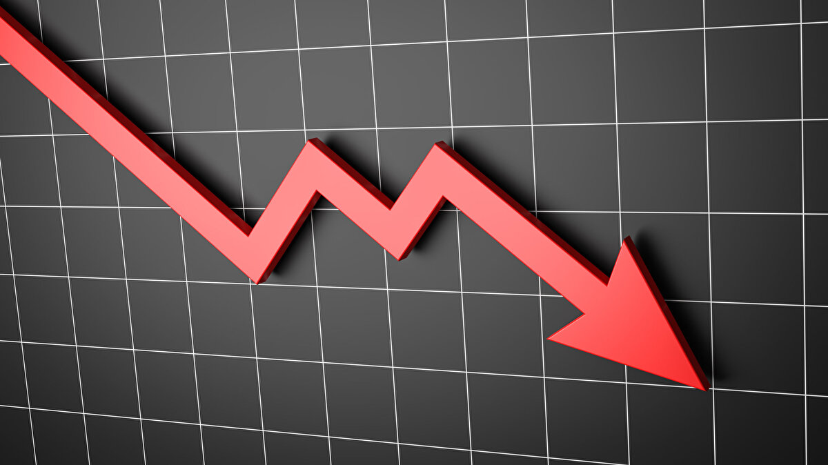 İSO 500’ün faaliyet karı 2024’te yüzde 31,6 oranında azalarak 937 milyar TL’den 641 milyar TL’ye geriledi. Buna paralel olarak faaliyet karlılığı oranı da yüzde 12,5’ten yüzde 6,2’ye indi. Bu oran 2014-2023 ortalaması olan yüzde 10,4’ün oldukça altında gerçekleşti.