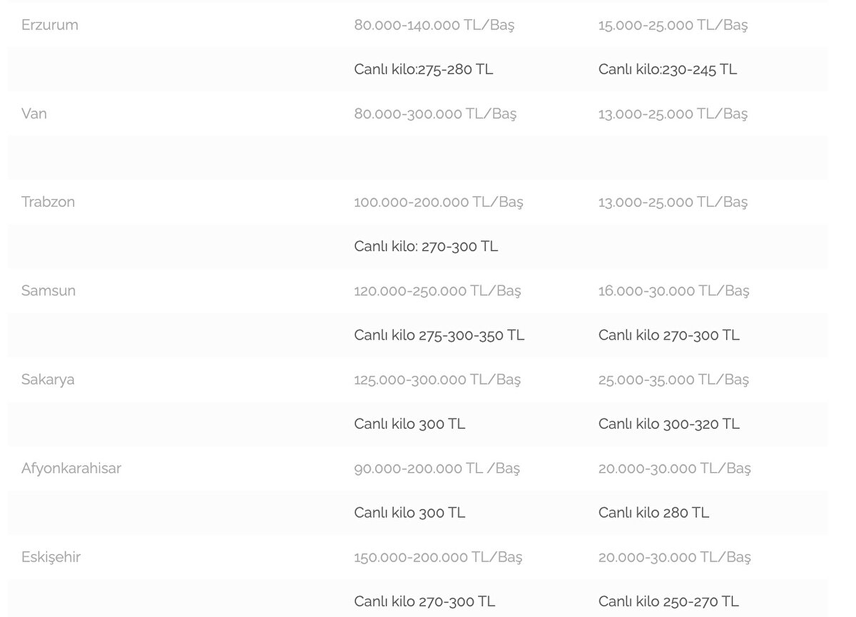 Çiftçilerimizin işletmelerinde kullandıkları elektriğin kilovatı geçen yıl 256 lira 46 kuruş iken bu yıl yüzde 12,8 artışla 377 lira 21 kuruşa yükseldi.<br><br>Mazot fiyatları ise geçen yıla göre yüzde 13,8 artarak 41 lira 23 kuruştan, 46 lira 94 kuruşa yükseldi. Geçen yıl Kars ilinden; Ankara’ya 47 bin liraya giden nakliye aracı, bu yıl 55 bin liraya, İstanbul’a 58 bin liraya giden araç 70 bin liraya, Bursa ve İzmir’e 60 bin liraya giden araç 75 bin liraya gidiyor.”