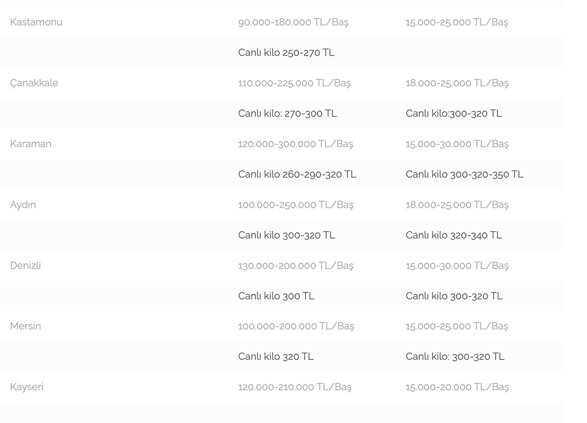 Vekâletle Kesim<br><br>“Kurban Bayramı döneminde birçok dernek ve vakıf, hayır işlemeyi düşünen vatandaşlarımızın verdiği vekâletle, onlar adına kurban kesmek için faaliyet içine giriyor. Ülkemizde yurt dışında vekâletle kurban kesimi giderek artıyor.<br><br>Vakıf ve derneklerin yurtdışı fiyatlarını ülke içi fiyatlarına göre daha düşük tutması birçok vatandaşın ucuz diye oralara yönelmesine neden oluyor, bu da iç pazarda yetiştiricilerimizin satışlarını olumsuz etkiliyor.<br><br>Geçmiş yıllarda vakıf ve derneklerin yurtiçi ve yurtdışı vekâlet ücretleri hemen hemen aynıyken bu makas 2025 yılında yüzde 152 oldu. Ülke içindeki ve dışındaki muhtaç Müslümanlara yapılacak her kuruş yardımın daima destekçisiyiz. Ancak şunu da unutmamız gerekir.<br><br>Kurban kesimini yurt içinde yapıp, elde edilen eti soğuk zincirde yurt dışındaki Müslümanlara gönderirsek üreticimizi ve hayvancılığımızı korumuş oluruz. Ayrıca dernek ve vakıflar kar amacıyla hareket etmemeli, toplu alımlarda üreticinin hakkını koruyacak fiyat politikası uygulamalıdır.”