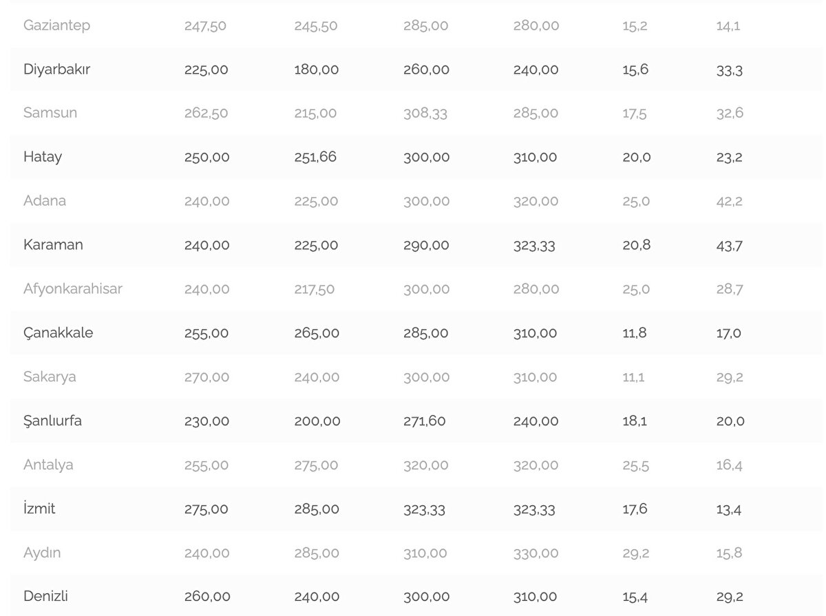 Kaynak: Türkiye Ziraat Odaları Birliği