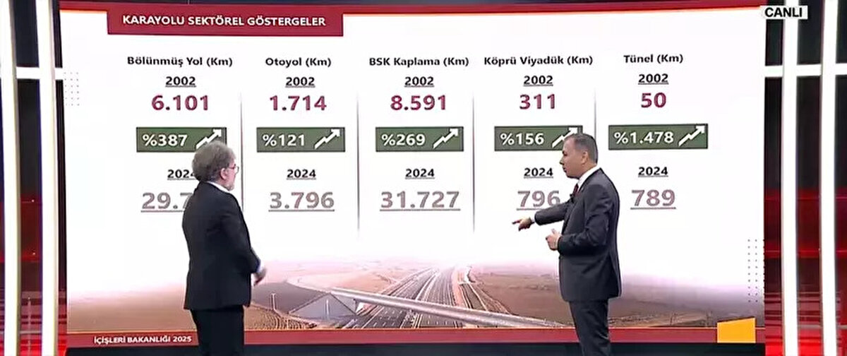Kamuoyunun yakından takip ettiği yeni trafik cezası kanunu ile ilgili Bakan Yerlikaya CNN Türk'te önemli açıklamalarda bulundu. TBMM Adalet Komisyonunda, trafik cezalarının artırılmasına yönelik düzenlemeleri de içeren Karayolları Trafik Kanunu'nda Değişiklik Yapılmasına Dair Kanun Teklifi'nin görüşmelerine başlandı. Bu düzenlemeyle birlikte trafik cezalarında caydırıcılık artacak. 