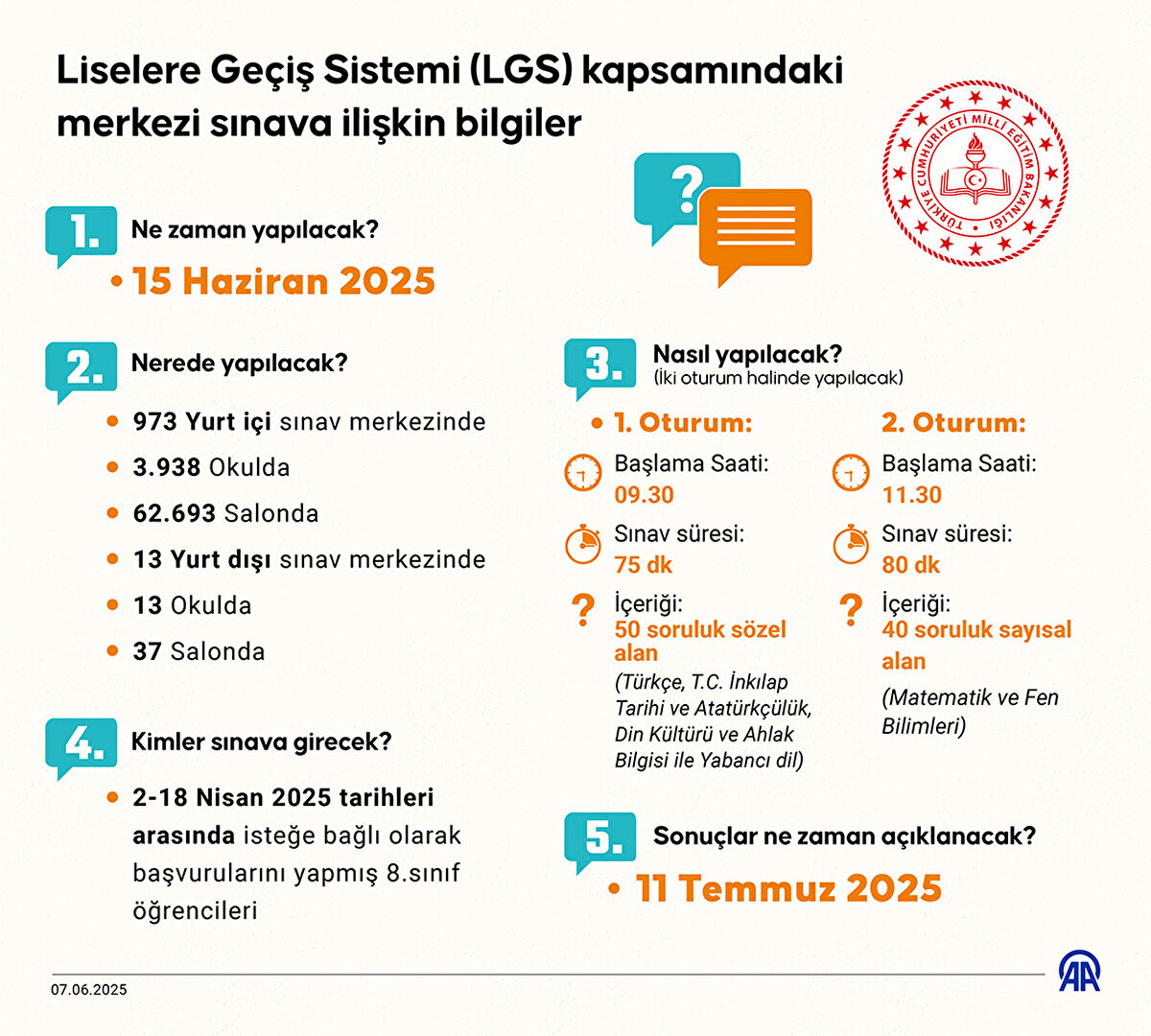 Sınava ilişkin 5 soruda merak edilenler şöyle: