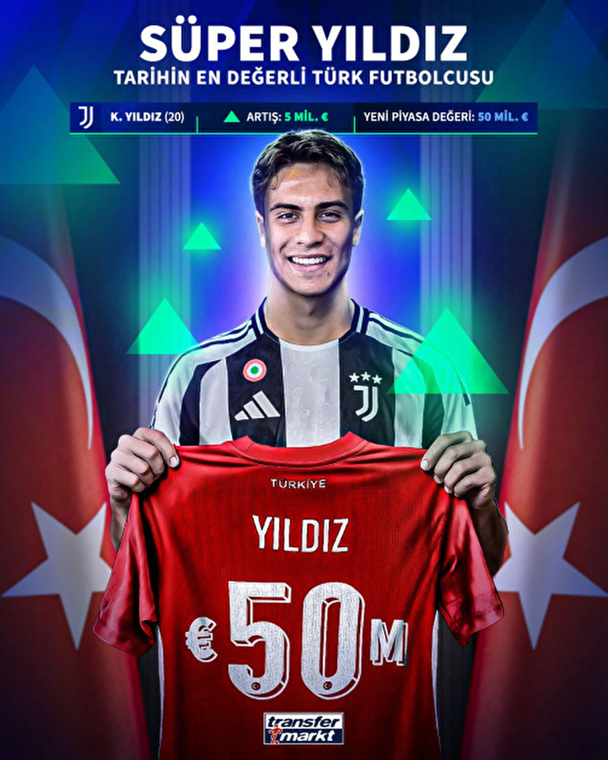  Çağlar Söyüncü ise 2021 yılında Premier League’de Leicester City forması giyerken bu seviyeye ulaşmıştı. 2015 yılında Arda Turan, Atlético Madrid formasıyla gösterdiği başarılı performans sayesinde piyasa değerini 35 milyon Euro seviyesine kadar çıkarmıştı. 30 milyon Euro piyasa değerini aşan diğer Türk futbolcular arasında Orkun Kökçü, Ferdi Kadıoğlu, Ozan Kabak, Merih Demiral ve Cengiz Ünder de yer aldı.