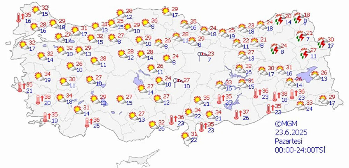 Çarşamba günü zirve yapacak: İstanbul'da 35 derece<br><br>Meteorolojiye göre İstanbul’da asıl sıcaklık artışı çarşamba günü yaşanacak. Kentte hava sıcaklığı 35 dereceye ulaşacak. Aynı gün Trakya'da da adeta nefes almak zorlaşacak; Edirne’de 39, Kırklareli’nde 37 derece sıcaklık bekleniyor.<br><br>Başkent Ankara’da hava sıcaklığı 34 derece olacak. İzmir’in 38, Manisa’nın ise 40 dereceyi bulacağı tahmin ediliyor. Akdeniz Bölgesi’nde de sıcaklıklar 40 derece sınırına dayanacak.