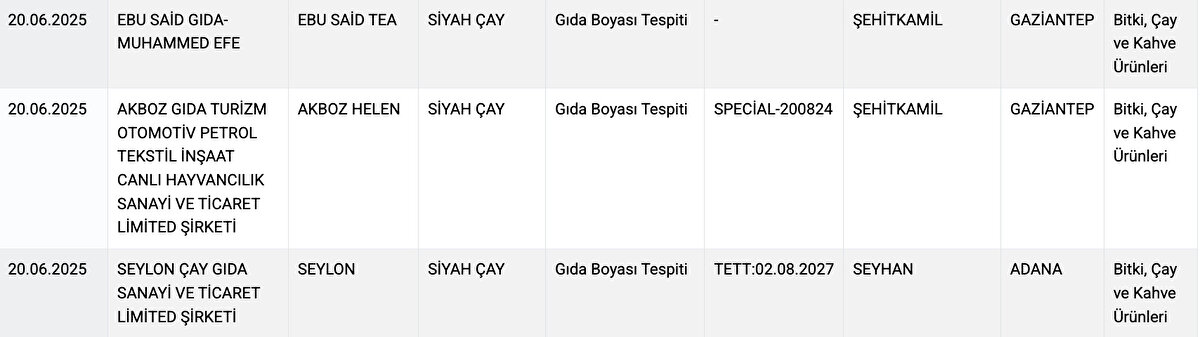 Ebu Said Gıda – Muhammed Efe: Bu firmanın ürünlerinde gıda boyası tespit edildi.<br>Akboz Gıda Turizm Otomotiv Petrol Tekstil İnşaat Canlı Hayvancılık San. ve Tic. Ltd. Şti.: "Akboz Helen" markalı siyah çayında hileli içerik bulundu.<br>Seylon Çay Gıda Sanayi ve Ticaret Ltd. Şti.: "Seylon" markalı üründe gıda boyası kullanıldığı ortaya çıktı.