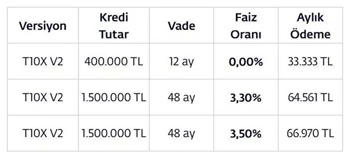 KURUMSAL KULLANICILARA YÖNELİK KAMPANYALAR ŞU ŞEKİLDE;