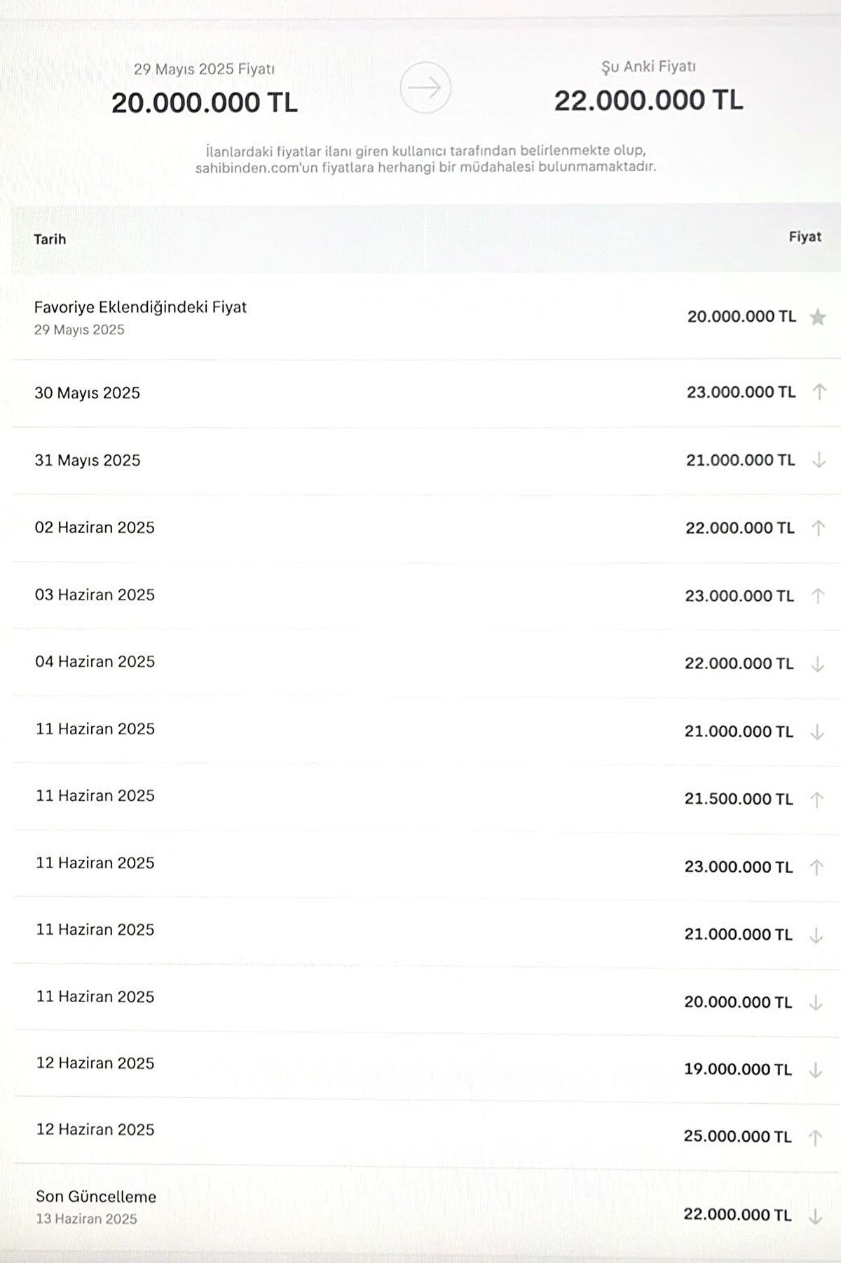 Bakan Yardımcısı Gürcan, paylaşımında, söz konusu fiyat artışlarını gösteren görsellere de yer verdi. 
