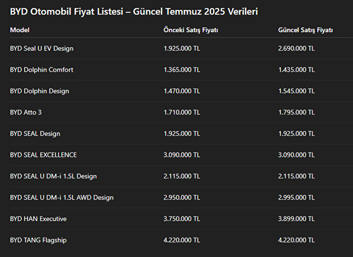 BYD fiyat listesi 2025 Temmuz