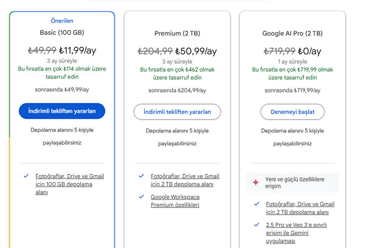 Daha önce yıllık 199,99 TL karşılığında sunulan 200 GB’lık temel plan, yüzde 300’lük artışla 799,99 TL’ye yükseldi. Aylık bazda ise 200 GB depolama alanı için artık 79,99 TL ödemek gerekiyor.