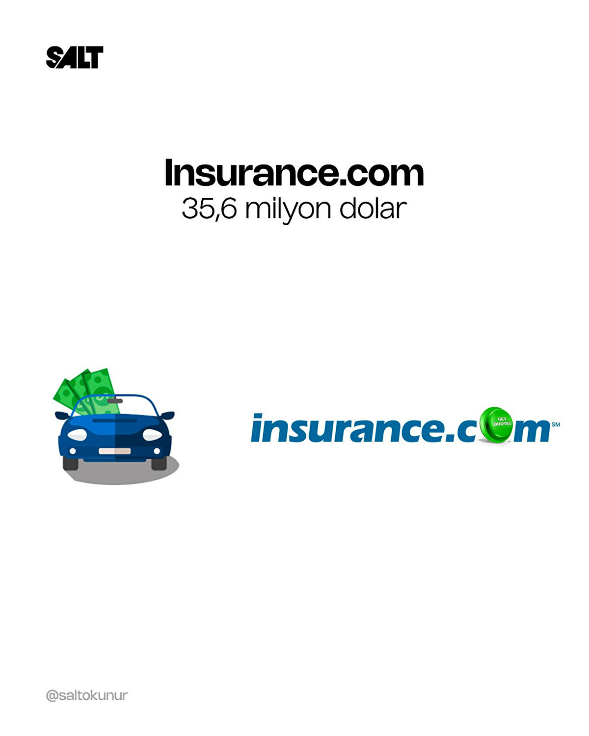 Insurance.com – 35.6 milyon dolar